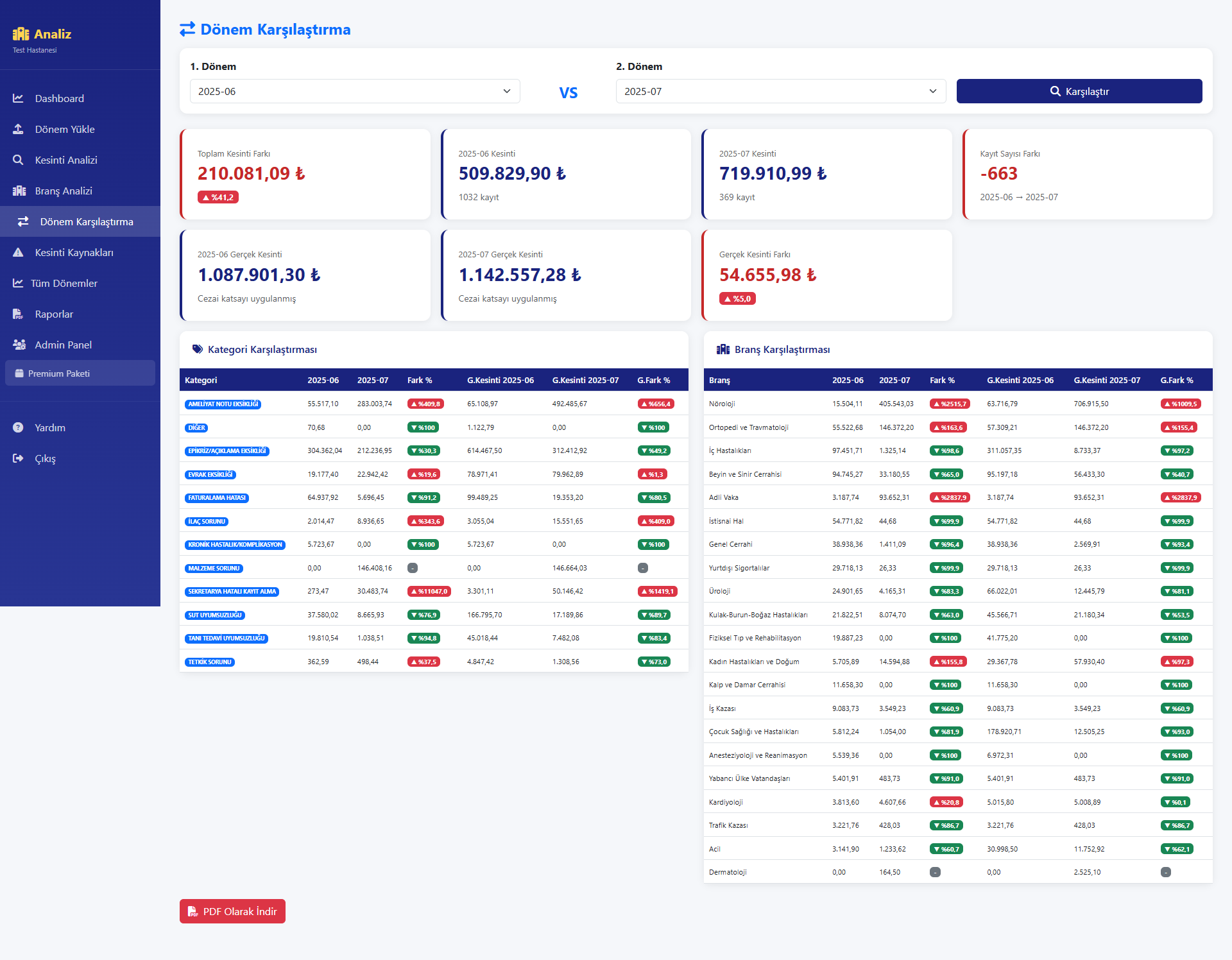 Dönem Karşılaştırma